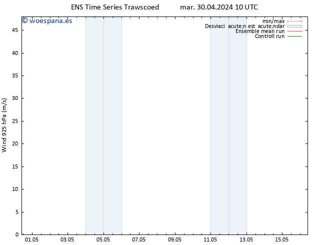 Viento 925 hPa GEFS TS mié 08.05.2024 10 UTC