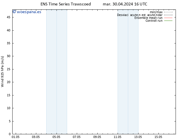 Viento 925 hPa GEFS TS dom 05.05.2024 04 UTC