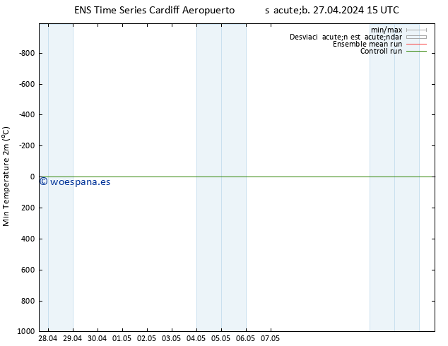 Temperatura mín. (2m) GEFS TS sáb 27.04.2024 15 UTC