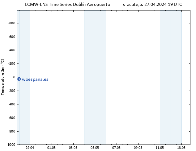 Temperatura (2m) ALL TS dom 28.04.2024 01 UTC