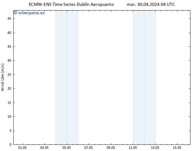 Viento 10 m ALL TS mié 01.05.2024 10 UTC