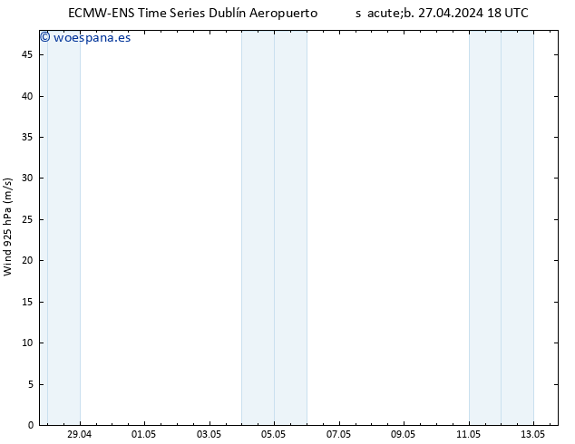 Viento 925 hPa ALL TS mar 07.05.2024 18 UTC