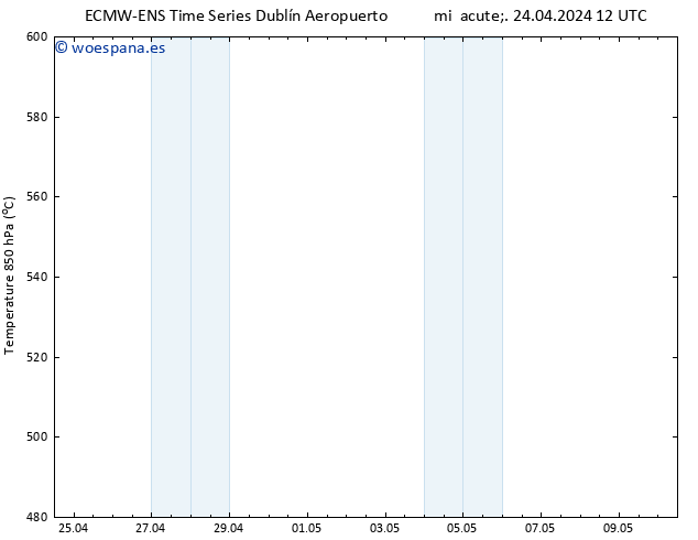 Geop. 500 hPa ALL TS mié 24.04.2024 18 UTC