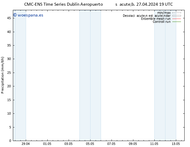 Precipitación CMC TS sáb 27.04.2024 19 UTC