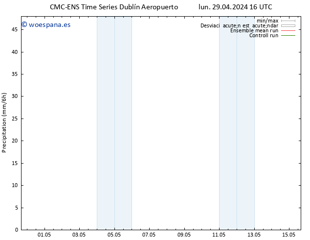 Precipitación CMC TS lun 29.04.2024 22 UTC