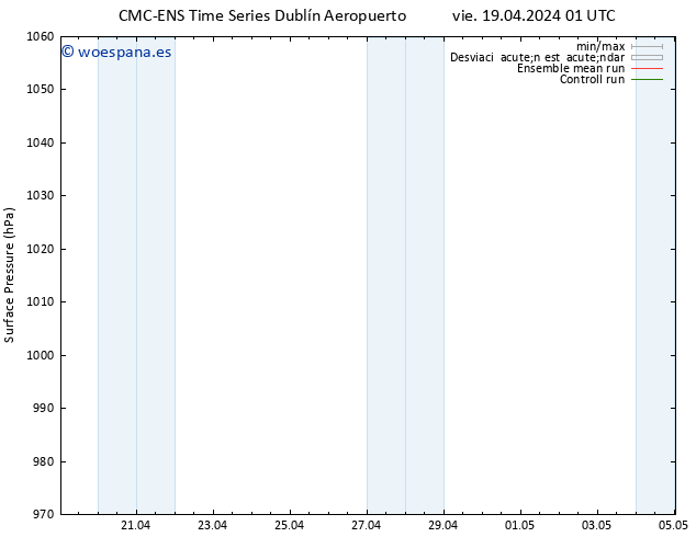 Presión superficial CMC TS sáb 20.04.2024 01 UTC