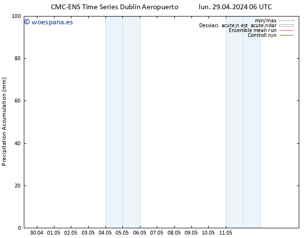 Precipitación acum. CMC TS lun 29.04.2024 06 UTC