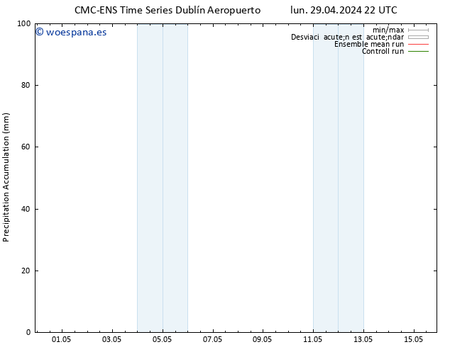 Precipitación acum. CMC TS mar 07.05.2024 22 UTC