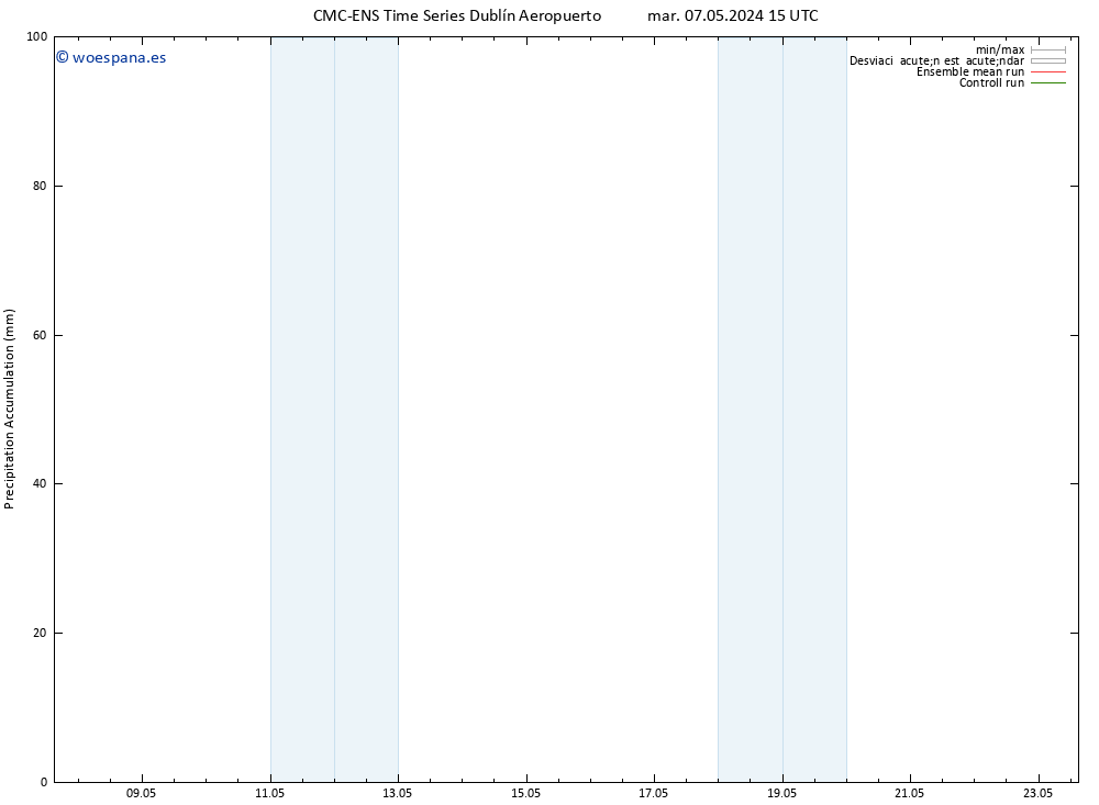 Precipitación acum. CMC TS mar 07.05.2024 21 UTC