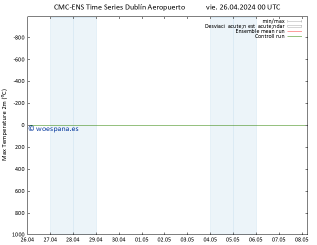 Temperatura máx. (2m) CMC TS vie 26.04.2024 00 UTC