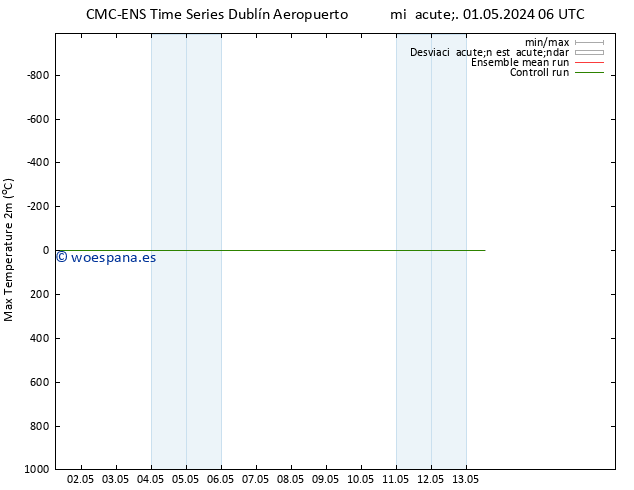 Temperatura máx. (2m) CMC TS mié 08.05.2024 18 UTC