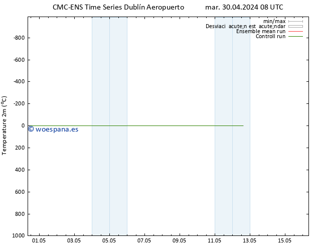 Temperatura (2m) CMC TS jue 09.05.2024 08 UTC