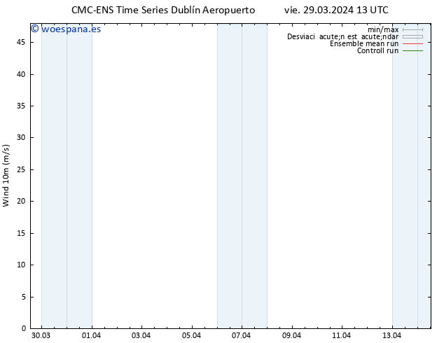 Viento 10 m CMC TS vie 29.03.2024 13 UTC