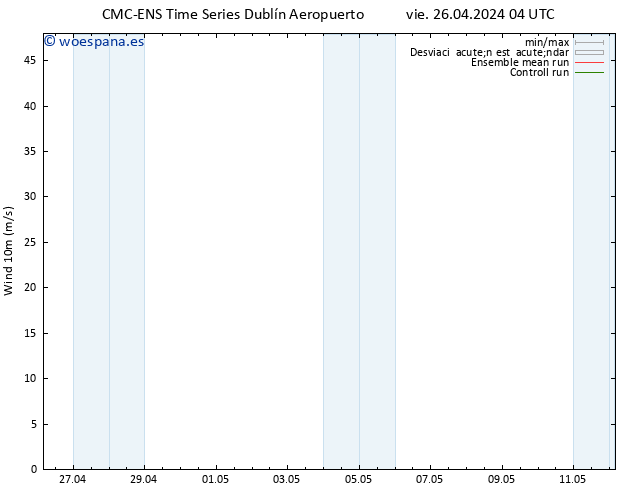 Viento 10 m CMC TS sáb 27.04.2024 10 UTC