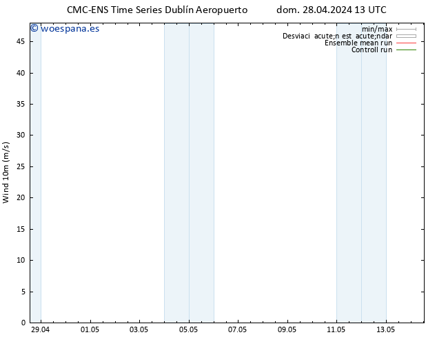 Viento 10 m CMC TS mié 08.05.2024 13 UTC