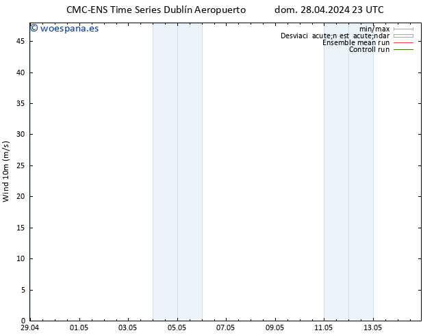 Viento 10 m CMC TS dom 28.04.2024 23 UTC