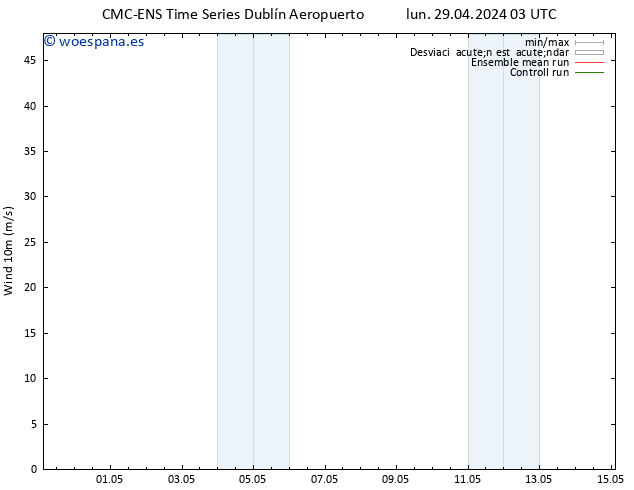 Viento 10 m CMC TS lun 29.04.2024 03 UTC