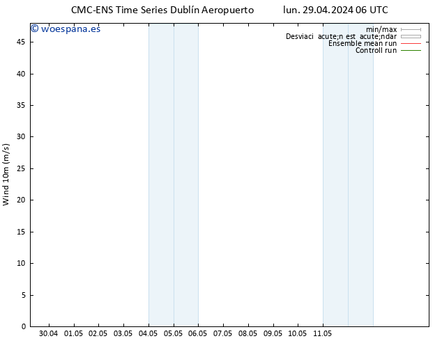 Viento 10 m CMC TS lun 29.04.2024 06 UTC