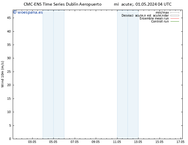 Viento 10 m CMC TS vie 03.05.2024 22 UTC