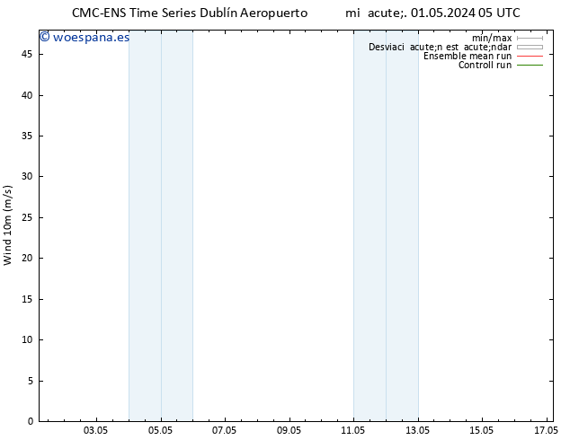 Viento 10 m CMC TS sáb 04.05.2024 05 UTC
