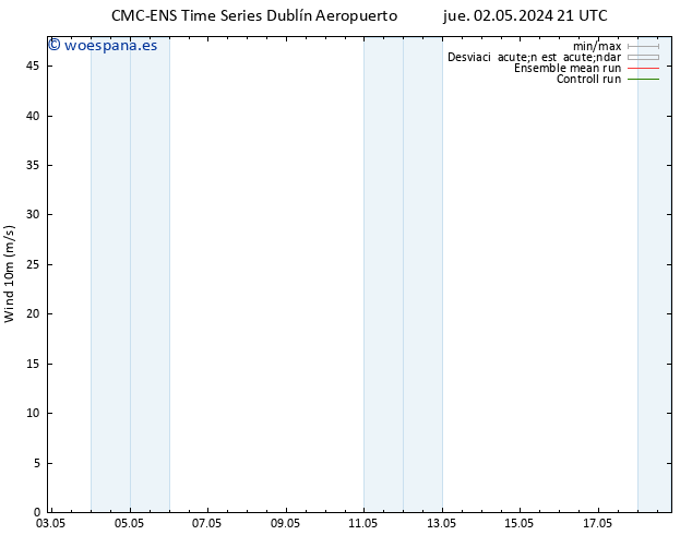 Viento 10 m CMC TS lun 06.05.2024 21 UTC