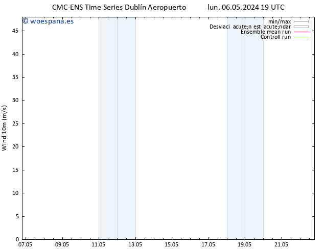 Viento 10 m CMC TS mié 08.05.2024 01 UTC