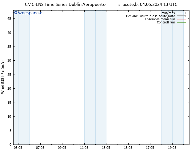 Viento 925 hPa CMC TS sáb 04.05.2024 13 UTC