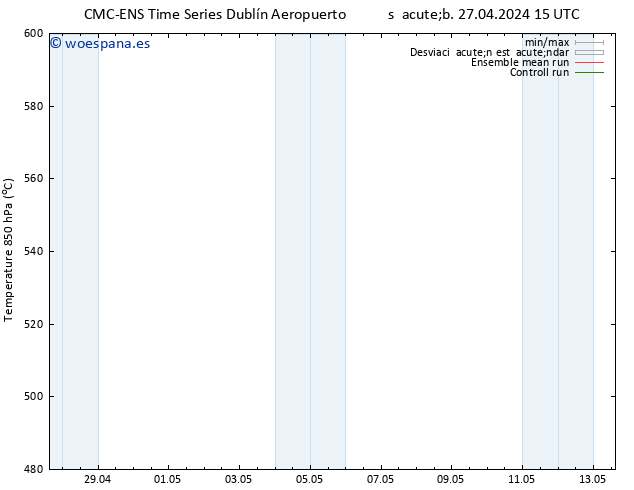 Geop. 500 hPa CMC TS dom 28.04.2024 15 UTC