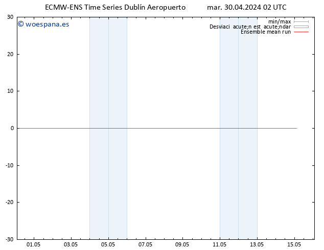 Temp. 850 hPa ECMWFTS mié 01.05.2024 02 UTC