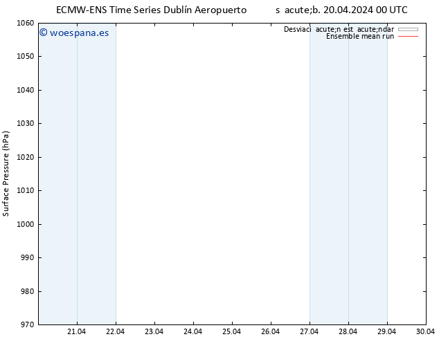 Presión superficial ECMWFTS dom 21.04.2024 00 UTC