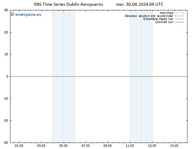 Geop. 500 hPa GEFS TS mié 01.05.2024 04 UTC