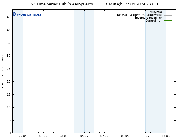 Precipitación GEFS TS dom 28.04.2024 11 UTC