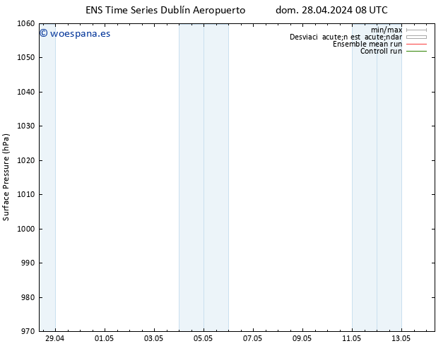 Presión superficial GEFS TS mar 07.05.2024 08 UTC