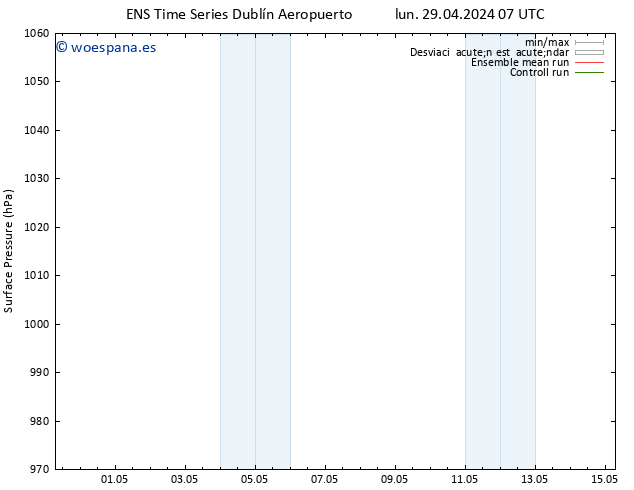 Presión superficial GEFS TS mar 30.04.2024 13 UTC