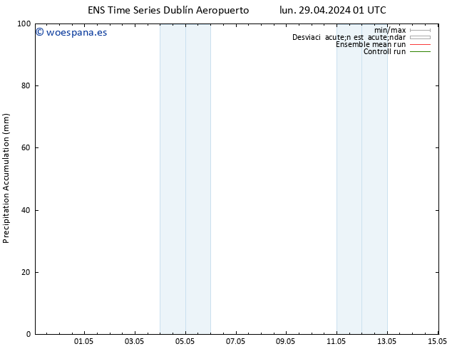 Precipitación acum. GEFS TS lun 29.04.2024 07 UTC