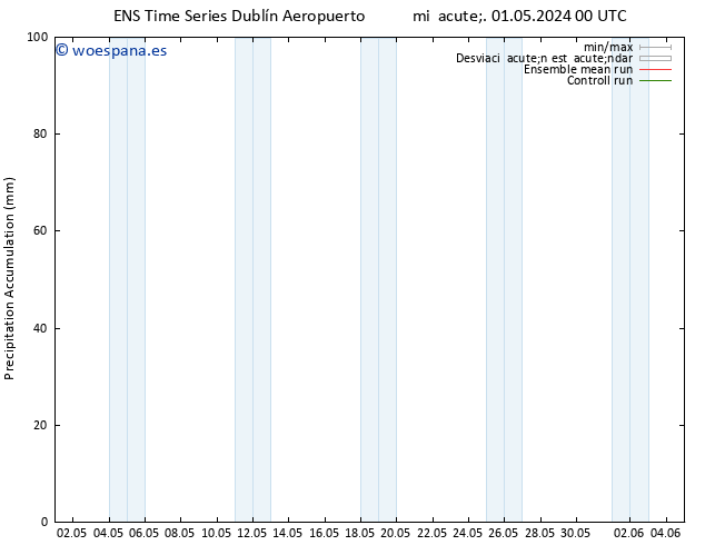 Precipitación acum. GEFS TS mié 01.05.2024 06 UTC