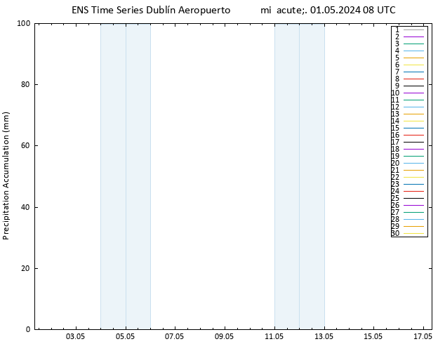 Precipitación acum. GEFS TS mié 01.05.2024 14 UTC