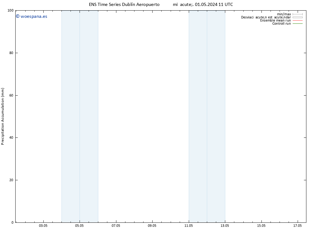 Precipitación acum. GEFS TS mié 01.05.2024 17 UTC