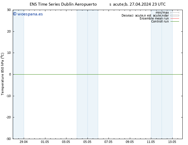 Temp. 850 hPa GEFS TS mar 30.04.2024 17 UTC