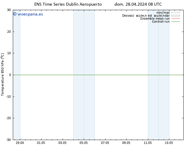 Temp. 850 hPa GEFS TS mar 30.04.2024 08 UTC