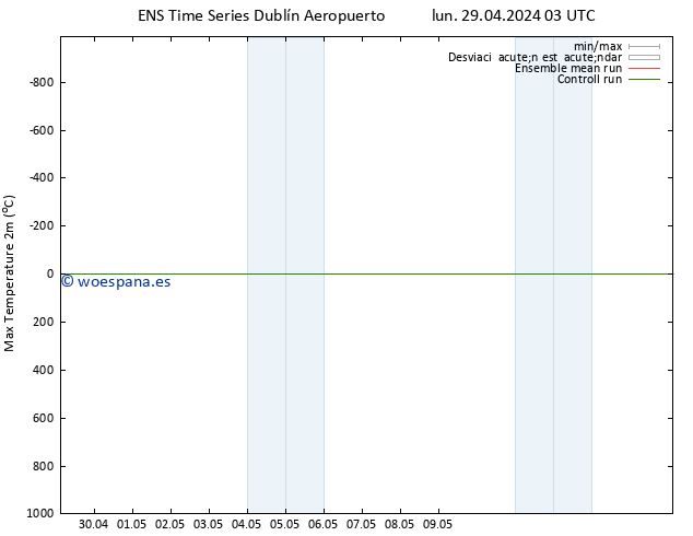 Temperatura máx. (2m) GEFS TS lun 29.04.2024 09 UTC