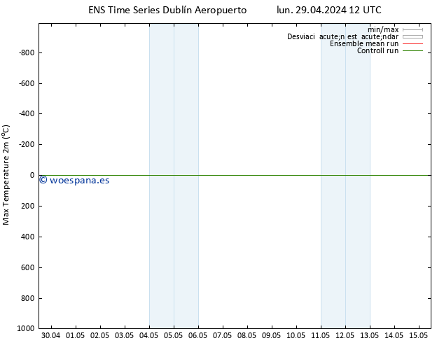 Temperatura máx. (2m) GEFS TS mar 07.05.2024 12 UTC