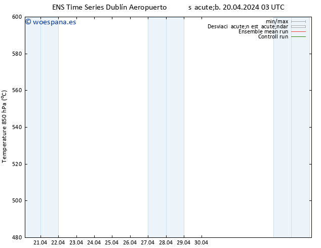 Geop. 500 hPa GEFS TS sáb 20.04.2024 09 UTC