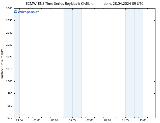 Presión superficial ALL TS lun 29.04.2024 15 UTC