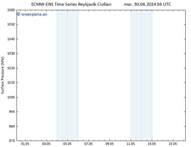 Presión superficial ALL TS mar 30.04.2024 04 UTC