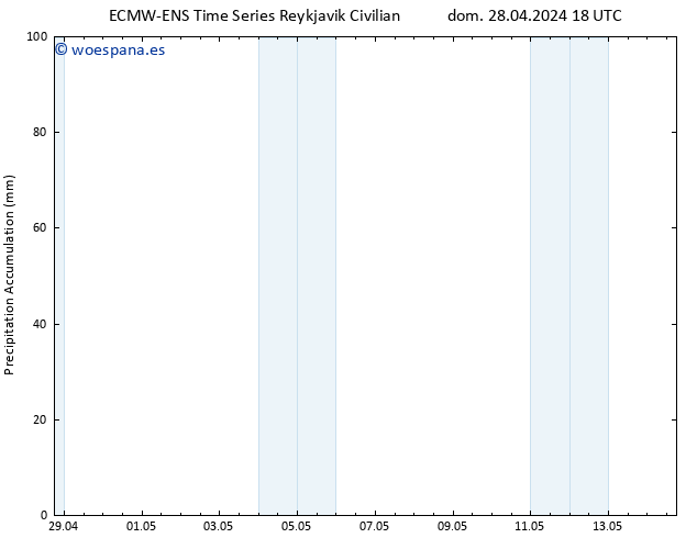 Precipitación acum. ALL TS mar 30.04.2024 00 UTC