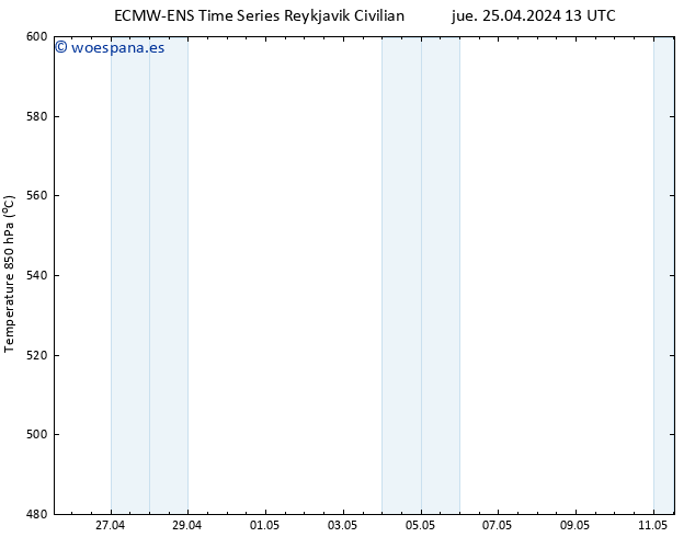 Geop. 500 hPa ALL TS jue 25.04.2024 19 UTC