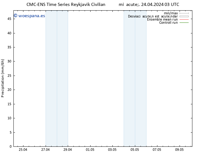 Precipitación CMC TS mié 24.04.2024 09 UTC
