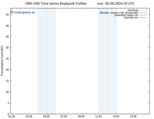Precipitación CMC TS jue 02.05.2024 20 UTC