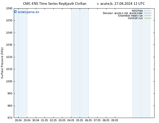 Presión superficial CMC TS lun 29.04.2024 12 UTC